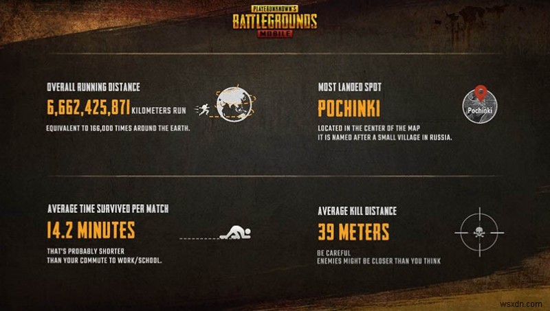 Pubg Mobile:Tips And Tricks เพื่อความอยู่รอดใน Erangel