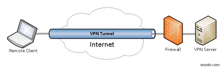 วิธีซ่อนที่อยู่ IP บน Android