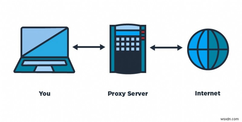 วิธีซ่อนที่อยู่ IP บน Android