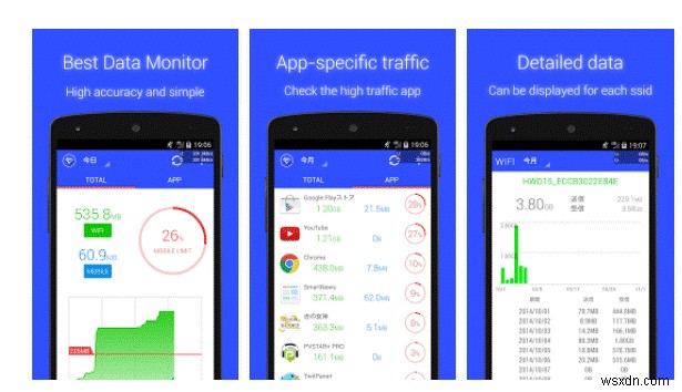 5 เครื่องมือติดตามการใช้ข้อมูลที่ดีที่สุดสำหรับ Android