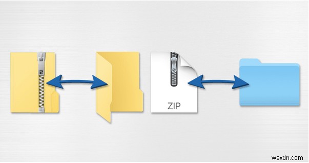 วิธีคลายซิปและแตกไฟล์ใน Mac