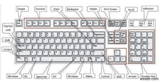 การเปลี่ยนจาก Mac เป็น Windows:เคล็ดลับที่ได้ผลในการทำให้การเปลี่ยนผ่านง่ายขึ้น (2022)