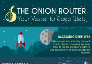 The Onion Router เรือของคุณสู่ Deep Web:อินโฟกราฟิก
