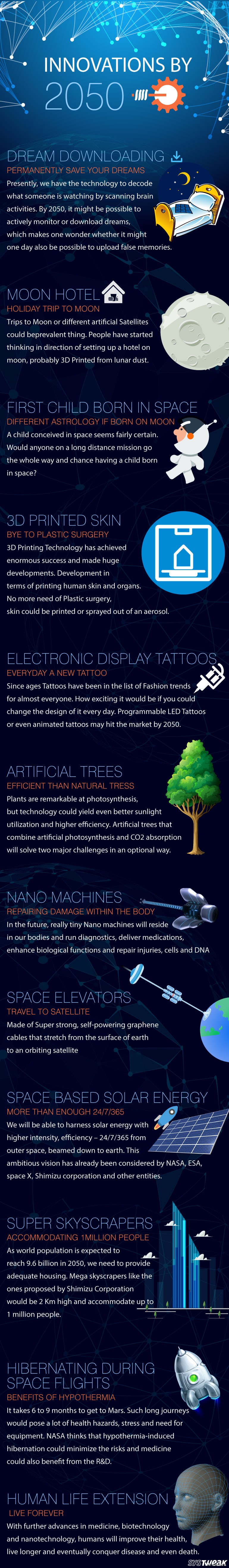 การคาดการณ์นวัตกรรม 12 อันดับแรกภายในปี 2050