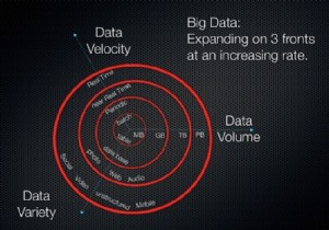 ข้อมูลขนาดใหญ่:การเปลี่ยนแปลงสถานการณ์เมื่อเวลาผ่านไป ผลกระทบ และแนวโน้มในอนาคตได้อย่างไร