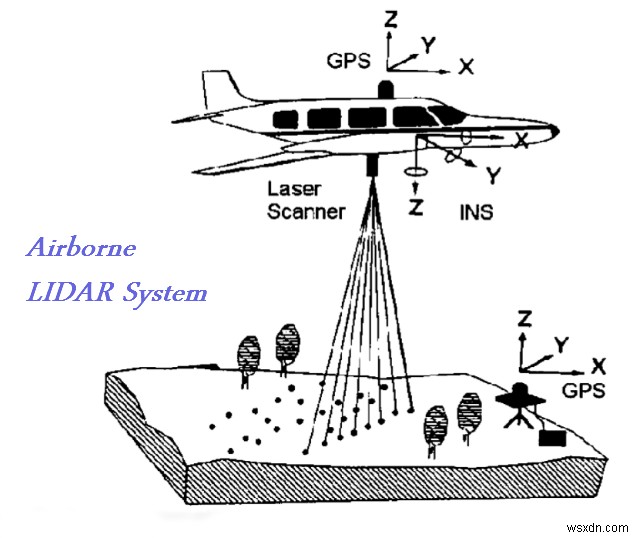 คำแนะนำเกี่ยวกับเทคโนโลยี LIDAR จริงๆ!