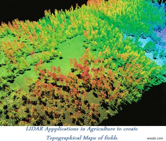 การประยุกต์ใช้เทคโนโลยี LIDAR