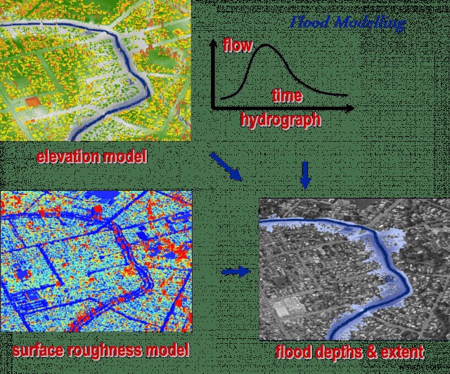 การประยุกต์ใช้เทคโนโลยี LIDAR