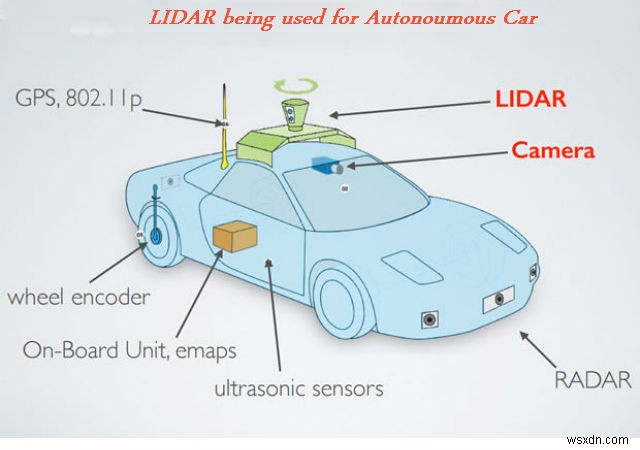 การประยุกต์ใช้เทคโนโลยี LIDAR