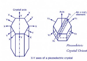 การผลิตไฟฟ้าจากคริสตัลเพียโซอิเล็กทริก