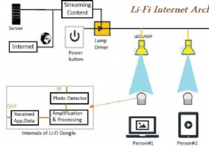 LiFi – แสงเป็นวิธีใหม่ในการสื่อสาร