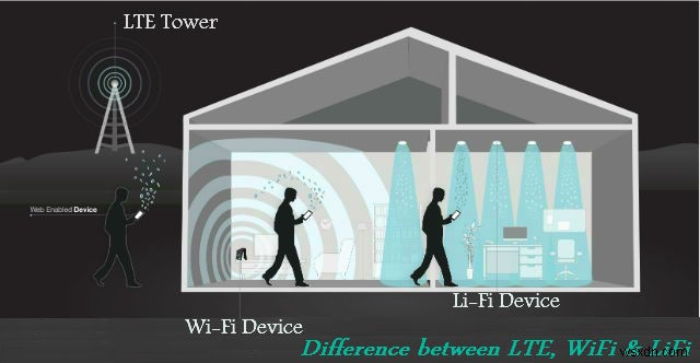 LiFi – แสงเป็นวิธีใหม่ในการสื่อสาร