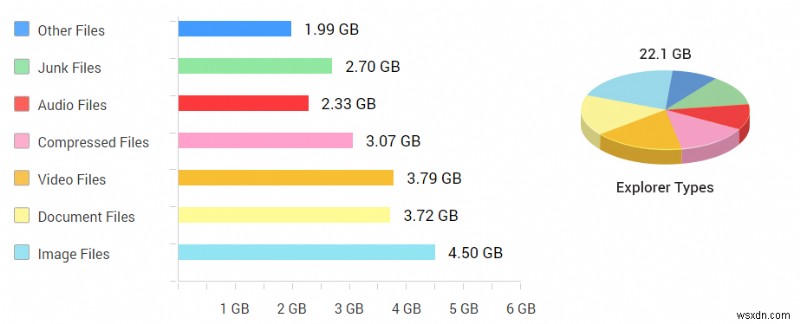 วิธีวิเคราะห์พื้นที่ดิสก์ใน Windows 10, 8, 7 และ xp