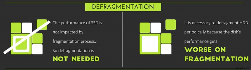 SSD ทำให้ HDD ล้าสมัย