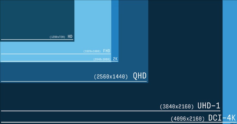 คำแนะนำเกี่ยวกับ 4K และ Ultra HD