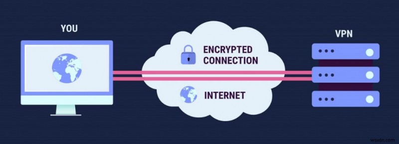 การใช้ VPN ฟรีปลอดภัยหรือไม่ คุณกำลังประนีประนอมกับอะไร