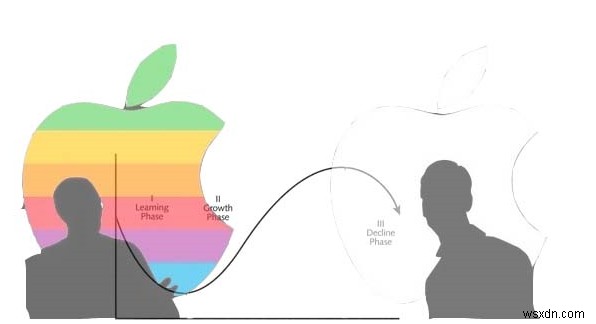 Apple เปลี่ยนเป็น Microsoft หรือไม่