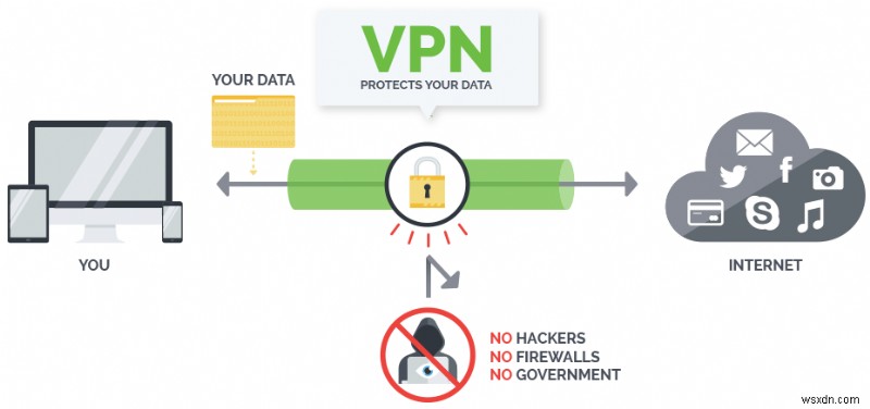 สำรวจอีกด้านของอินเทอร์เน็ต :Dark Web