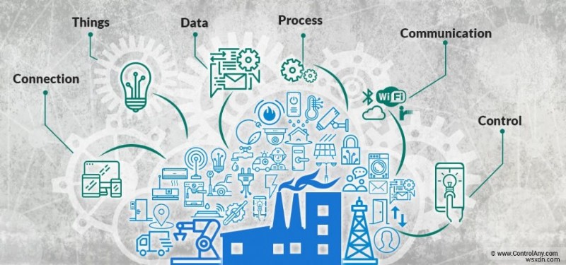 การตรวจจับความผิดปกติทางปัญญาจะส่งผลต่อ Internet of Things ทางอุตสาหกรรมอย่างไร