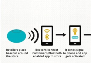 ทุกสิ่งที่คุณต้องการทราบเกี่ยวกับเทคโนโลยี Beacon