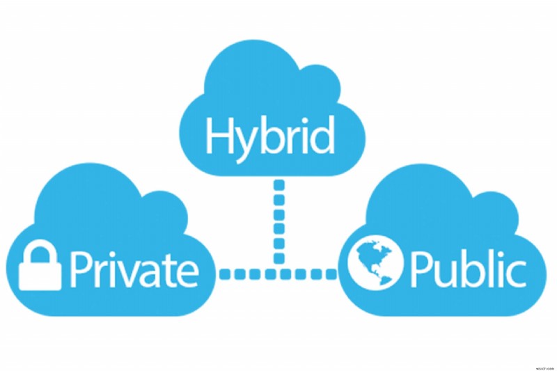 Hybrid Cloud เป็นตัวเปลี่ยนเกมจริงหรือ