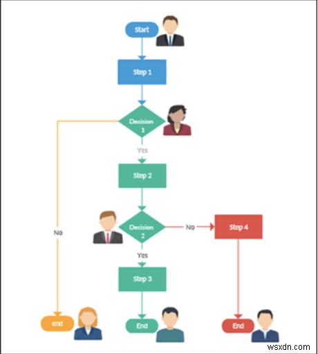 10 ซอฟต์แวร์ Flowchart ฟรีที่ดีที่สุดสำหรับ Windows และ Mac