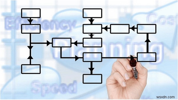 10 ซอฟต์แวร์ Flowchart ฟรีที่ดีที่สุดสำหรับ Windows และ Mac