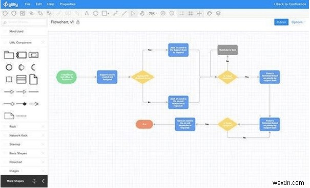 10 ซอฟต์แวร์ Flowchart ฟรีที่ดีที่สุดสำหรับ Windows และ Mac