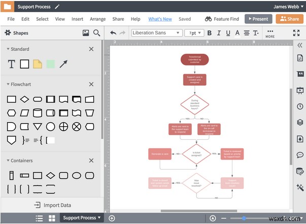 10 ซอฟต์แวร์ Flowchart ฟรีที่ดีที่สุดสำหรับ Windows และ Mac