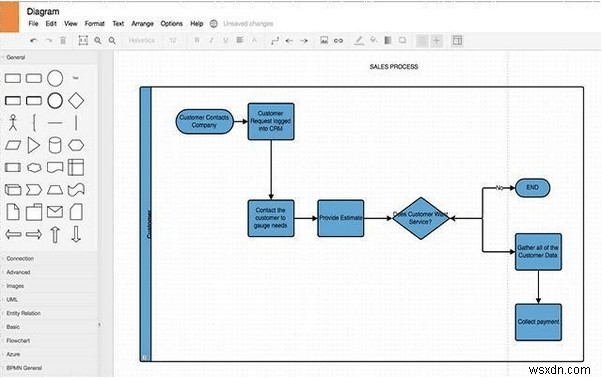 10 ซอฟต์แวร์ Flowchart ฟรีที่ดีที่สุดสำหรับ Windows และ Mac