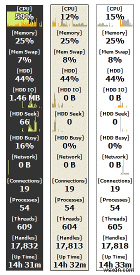 15 ซอฟต์แวร์ตรวจสอบอุณหภูมิ CPU ที่ดีที่สุดสำหรับ Windows 10, 7, 8 PC