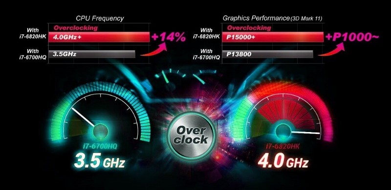 ต้องการโอเวอร์คล็อก CPU หรือไม่ เคล็ดลับที่ดีที่สุดที่คุณต้องรู้