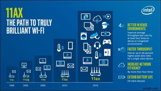 Wi-Fi 6:ทุกสิ่งที่คุณต้องรู้!