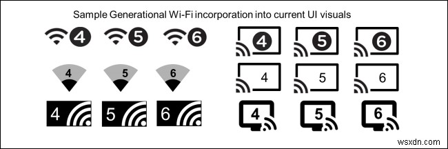 Wi-Fi 6:ทุกสิ่งที่คุณต้องรู้!