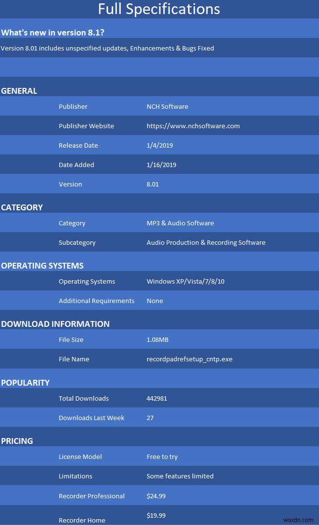 RecordPad – ซอฟต์แวร์บันทึกเสียงที่น่าทึ่ง