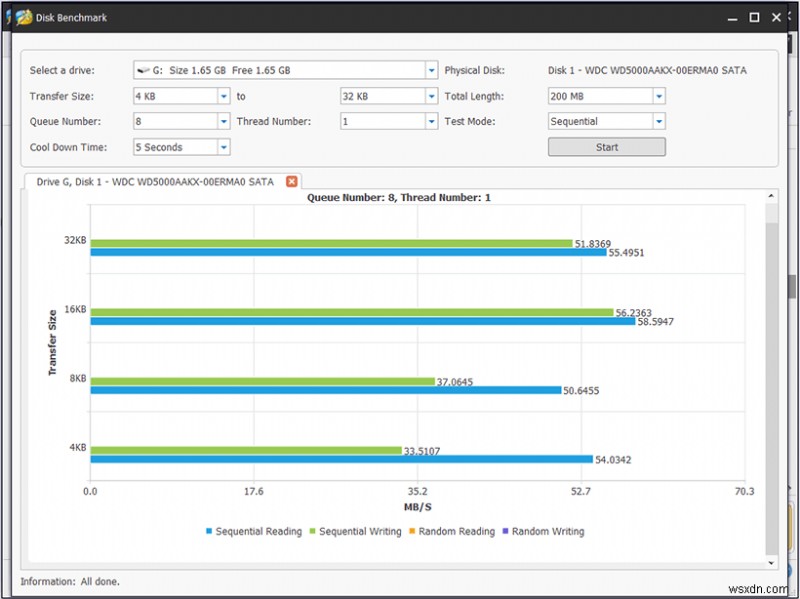 MiniTool Partition Wizard:สุดยอดตัวจัดการพาร์ติชันสำหรับ Windows!