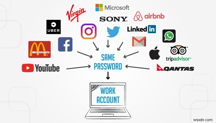 ใช้รหัสผ่านเดียวกันสำหรับทุกบัญชีใช่หรือไม่ ถึงเวลาจัดการข้อกังวลนี้แล้ว