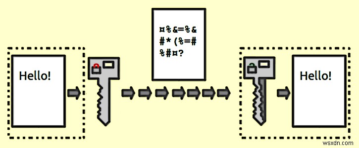 รหัสผ่านป้องกันแฟลชไดรฟ์ด้วยซอฟต์แวร์ล็อค USB ที่ดีที่สุด