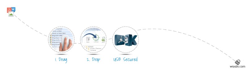 รหัสผ่านป้องกันแฟลชไดรฟ์ด้วยซอฟต์แวร์ล็อค USB ที่ดีที่สุด