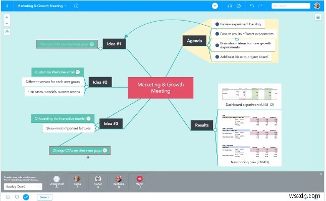 ทุกอย่างเกี่ยวกับ Mind Mapping และซอฟต์แวร์สำหรับ Windows