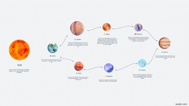 ทุกอย่างเกี่ยวกับ Mind Mapping และซอฟต์แวร์สำหรับ Windows