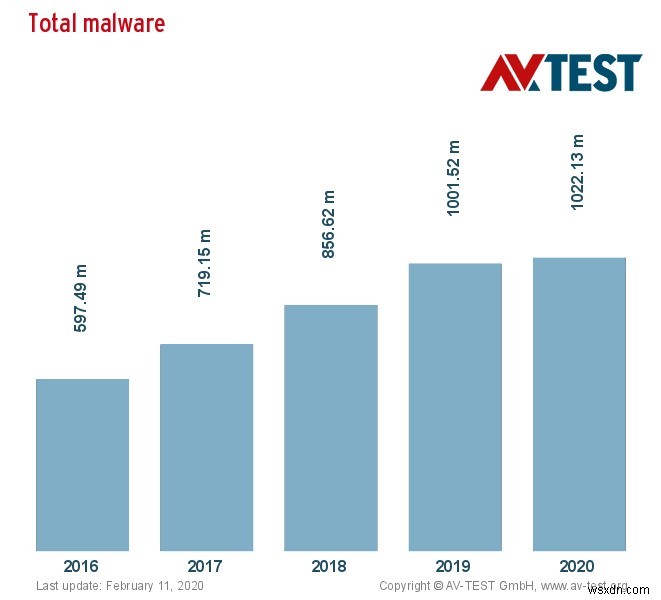 ผู้ใช้ Windows ระวัง:พายุแรนซัมแวร์กำลังมาอีก