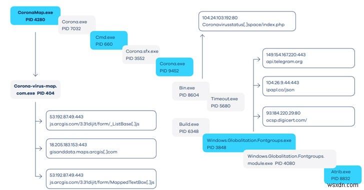 อาชญากรไซเบอร์ใช้แผนที่ Coronavirus เพื่อขโมยข้อมูล