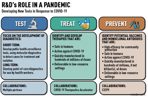 Coronavirus Meltdown:ใครจะเป็นผู้ชนะและผู้แพ้รายใหม่ในโลกธุรกิจ