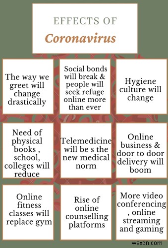 Coronavirus The New Normal – Covid-19 จะเปลี่ยนโลกอย่างไร