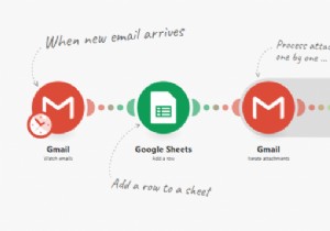 ทางเลือก Zapier 6 อันดับแรกในการทำให้งานของคุณเป็นแบบอัตโนมัติในปี 2022