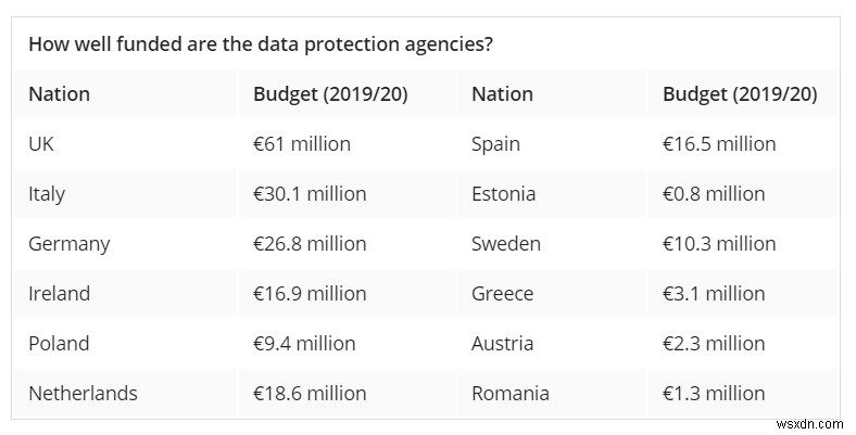 GDPR รอบสอง:สำเร็จหรือล้มเหลว?