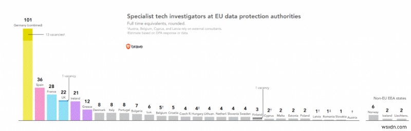 GDPR รอบสอง:สำเร็จหรือล้มเหลว?