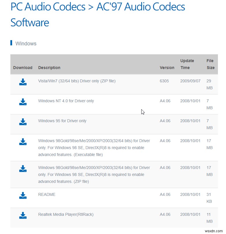 วิธีอัปเดตไดรเวอร์ Realtek HD Audio ใน Windows 10 PC