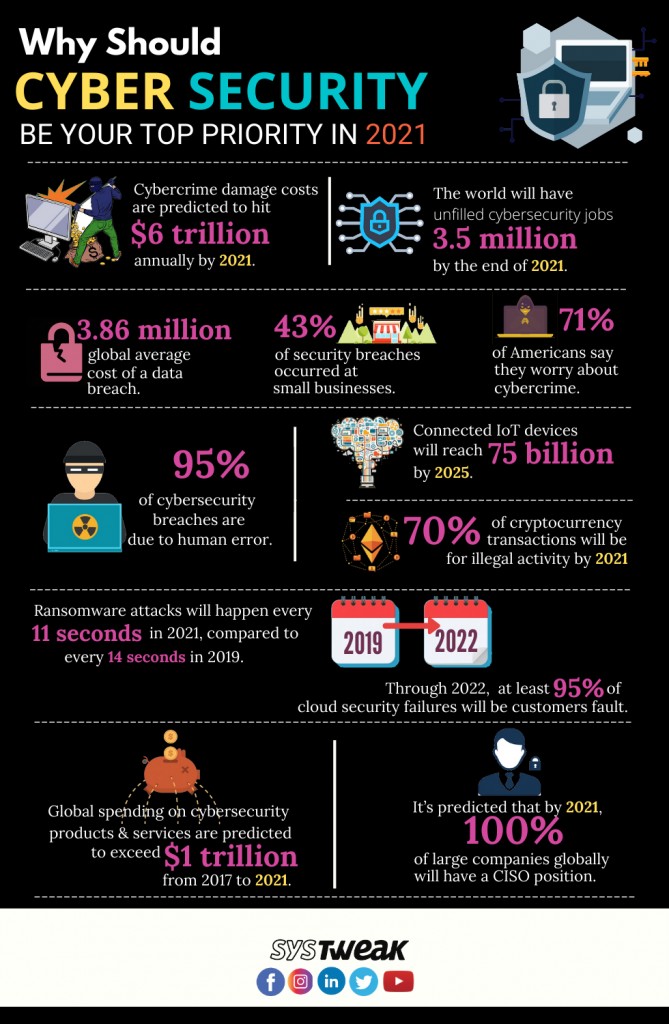 11 ซอฟต์แวร์ป้องกันสปายแวร์ที่ดีที่สุด [2022] – เครื่องมือกำจัดสปายแวร์